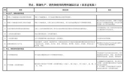 綠色新風(fēng)尚 發(fā)改委擬限制酒店一次性塑料用品，推動日用百貨銷售轉(zhuǎn)型